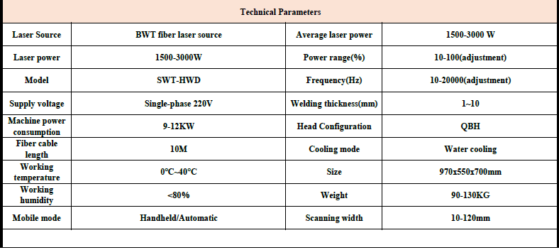 Laser Welding SWT-HWD-3000W 4 in 1 - Image 9